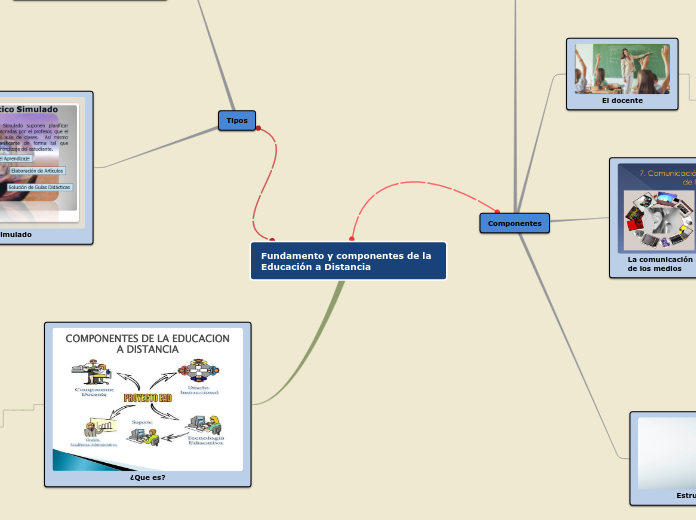 Fundamento y componentes de la Educación a Distancia