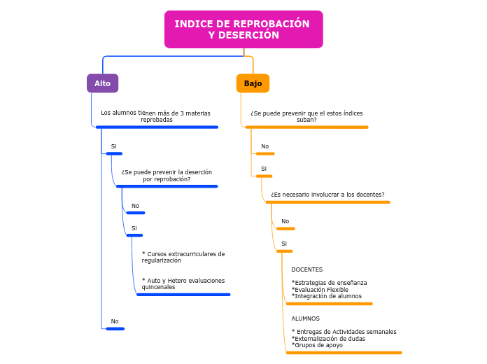 INDICE DE REPROBACIÓN 
Y DESERCIÓN