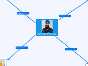 Jagmeet Singh - Mind Map