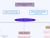 CLASES DE RIESGO - Mapa Mental