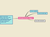 El Modelo Smith y Ragan - Mapa Mental