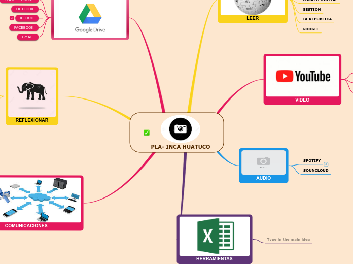 PLA- INCA HUATUCO - Mapa Mental
