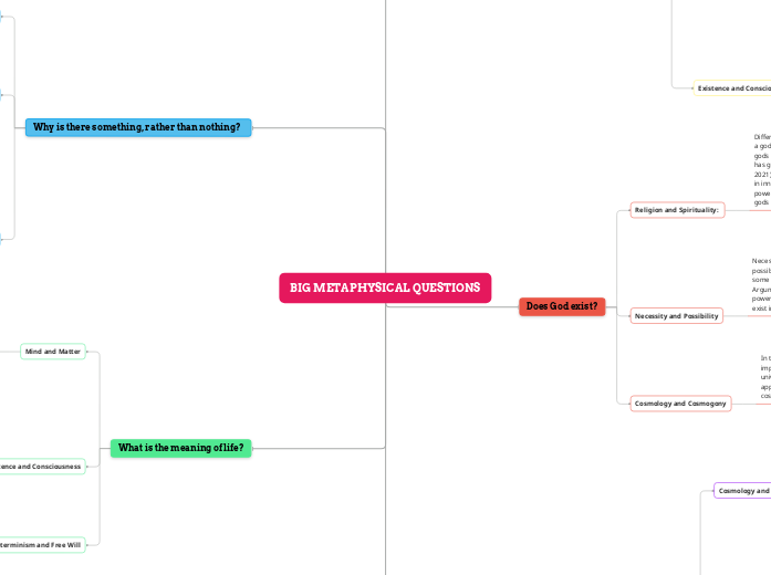 BIG METAPHYSICAL QUESTIONS - Mind Map