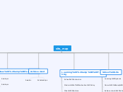 site_map - Mind Map