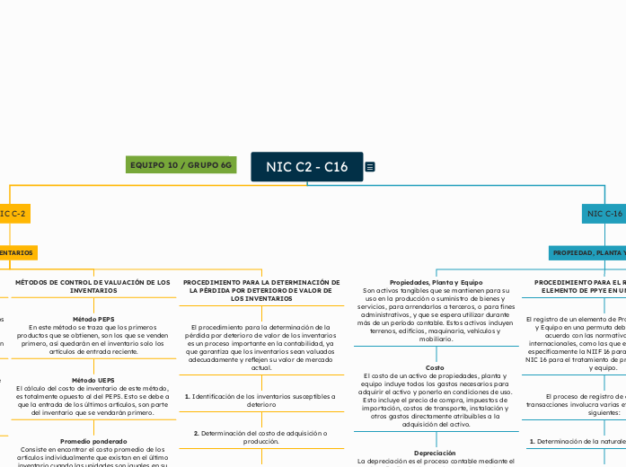 NIC C2 - C16 - Mapa Mental