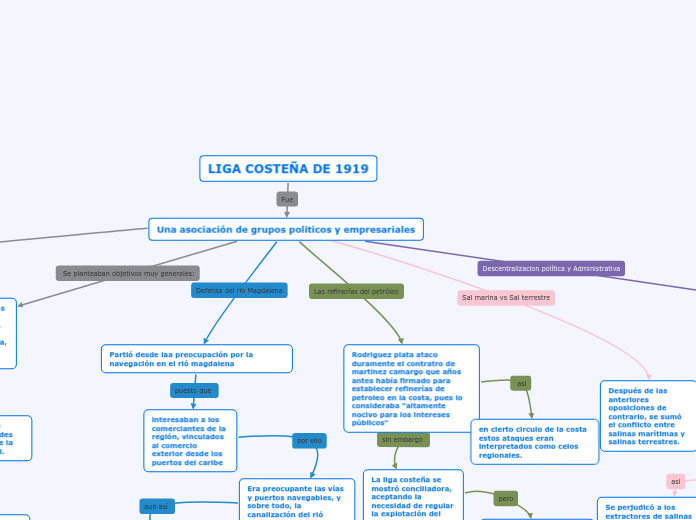 LIGA COSTEÑA DE 1919