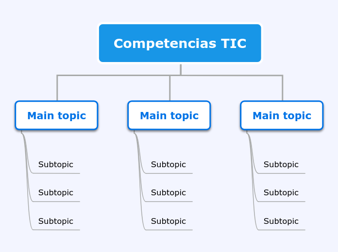 Competencias TIC - Mind Map