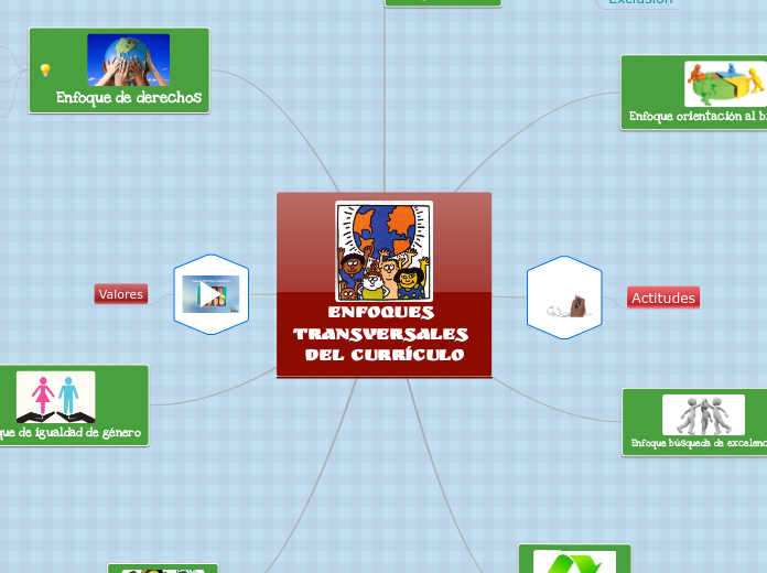Enfoques Transversales del Currículo