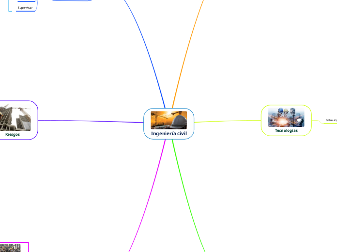 Ingeniería civil - Mapa Mental