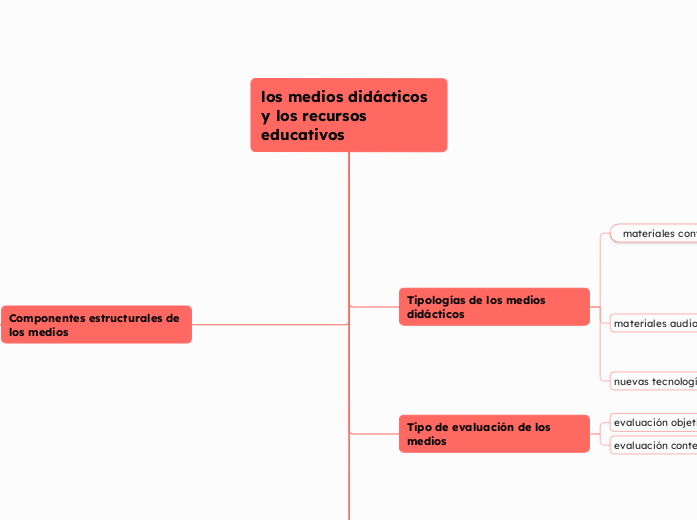 los medios didácticos y los recursos educativos los medios didácticos y los recursos educativos