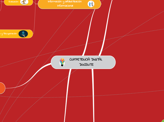 COMPETENCIA DIGITAL DOCENTE - Mapa Mental