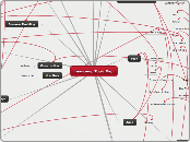 Leancamp Topic Map - Mind Map