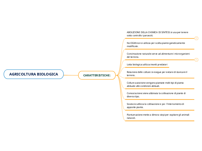 AGRICOLTURA BIOLOGICA - Mappa Mentale