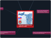 Структура правительства пермског...- Мыслительная карта