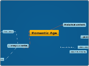 Romantic Age - Mind Map