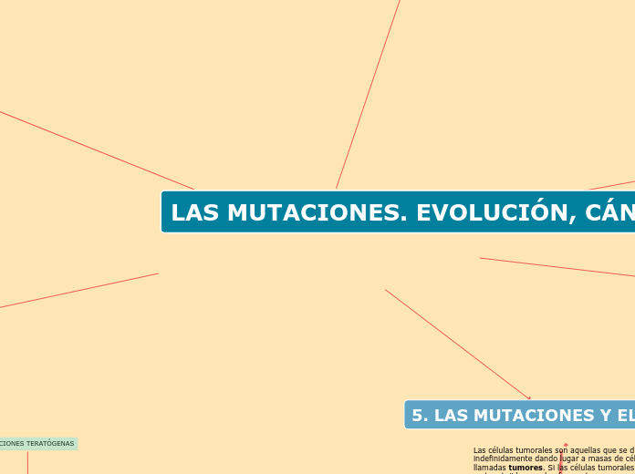 LAS MUTACIONES. EVOLUCIÓN, CÁNCER Y ENVEJECIMIENTO