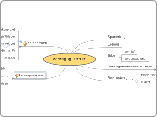 Vertrag zg. Dritter - Mindmap