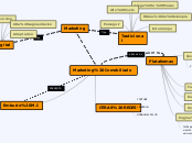 Marketing Inmobiliario - Mapa Mental