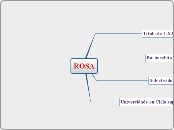 ROSA - Mapa Mental