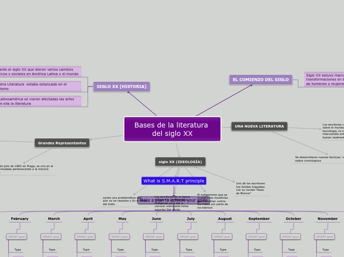 Bases de la literatura del siglo XX