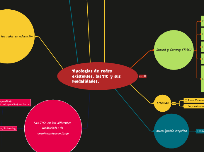 Tipologías  de  redes existentes,  las TIC  y  sus modalidades.