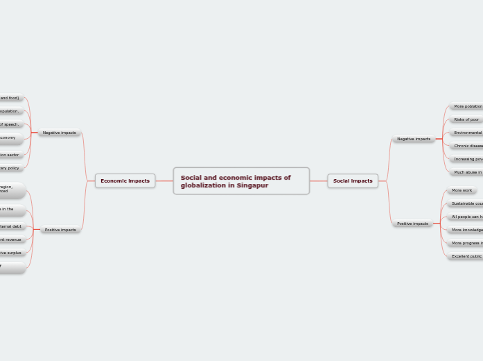 Social and economic impacts of globalization in Singapur Social and economic impacts of globalization in Singapur