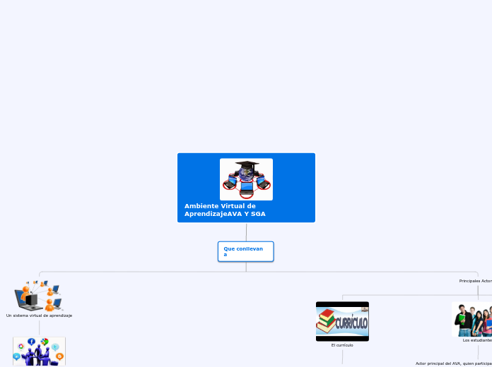 Ambiente Virtual de AprendizajeAVA Y SGA