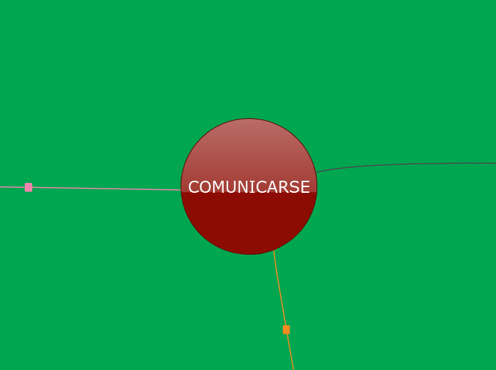 COMUNICARSE - Mapa Mental