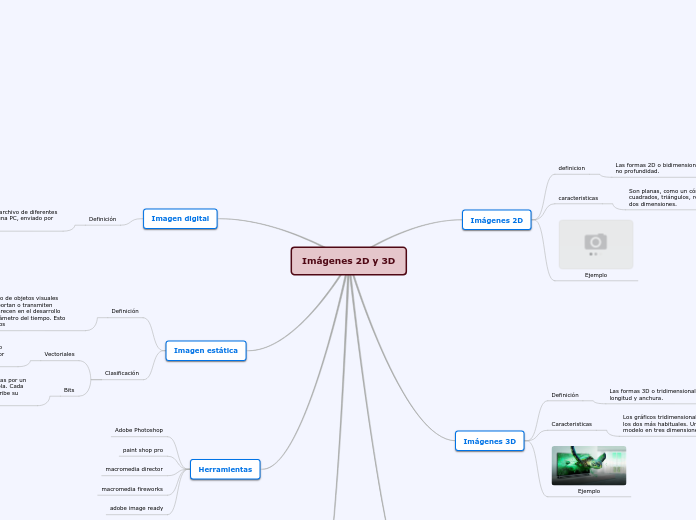 Imágenes 2D y 3D - Mind Map