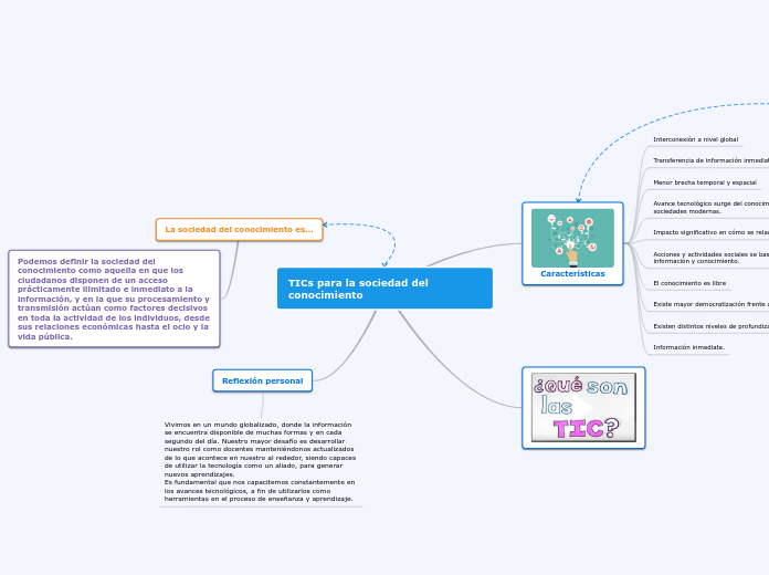 TICs para la sociedad del conocimiento - Mapa Mental