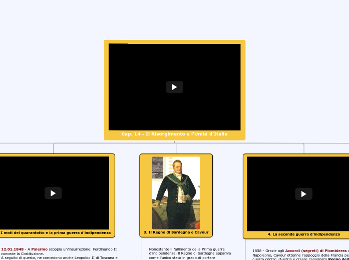 2D - Cap. 14 - Il Risorgimento e l'Unità d'Italia 2D - Cap. 14 - Il Risorgimento e l'Unità d'Italia