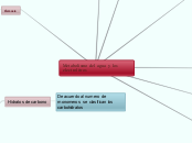Metabolismo del agua  y los electrolitr...- Mapa Mental