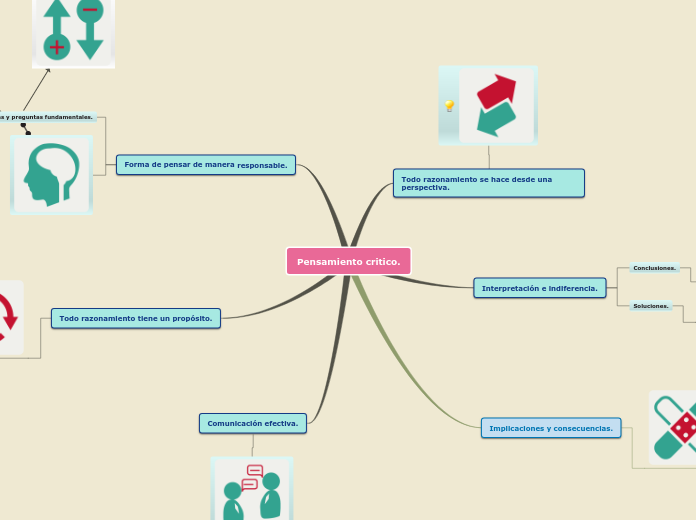 Sample Mind Map