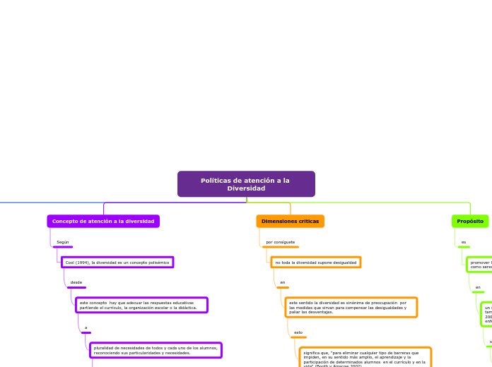 Políticas de atención a la Diversidad - Mapa Mental