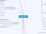 GOOGLE DRIVE - Mapa Mental