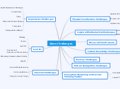 GameChallengesMindMap