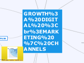 GROWTH: DIGITAL 
MARKETING | CHANNELS - Mind Map