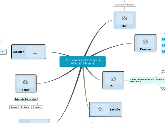 Sample Mind Map Sample Mind Map