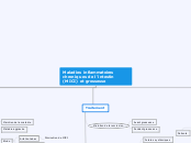 Maladies inflammatoires chroniques de...- Carte Mentale