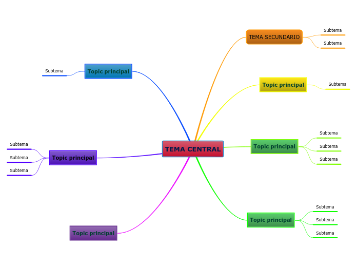 TEMA CENTRAL - Mapa Mental