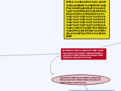 Guía
para la elaboración
del Expediente...- Mapa Mental