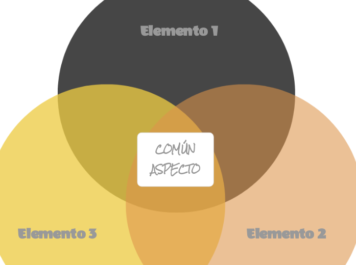 Diagrama de Venn (tres círculos geniales) - Mind Map