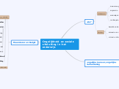 Ongelijkheid en sociale uitsluiting in het ...- Mindmap