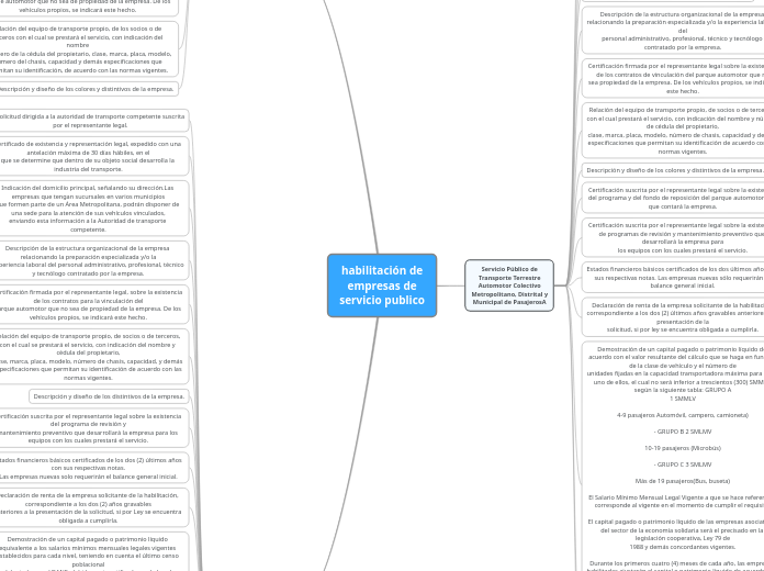 habilitación de
empresas de
servicio pu...- Mapa Mental