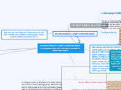 ESTRATEGIAS DE MERCADEO PARA LA TOMA DE...- Mapa Mental