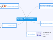 BIOLOGIA MOLECULAR DE LAS CELULAS - Mapa Mental