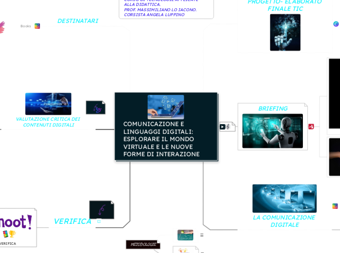 COMUNICAZIONE E LINGUAGGI DIGITALI: E...- Mappa Mentale