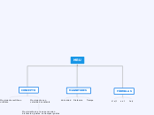 MRU - Mapa Mental