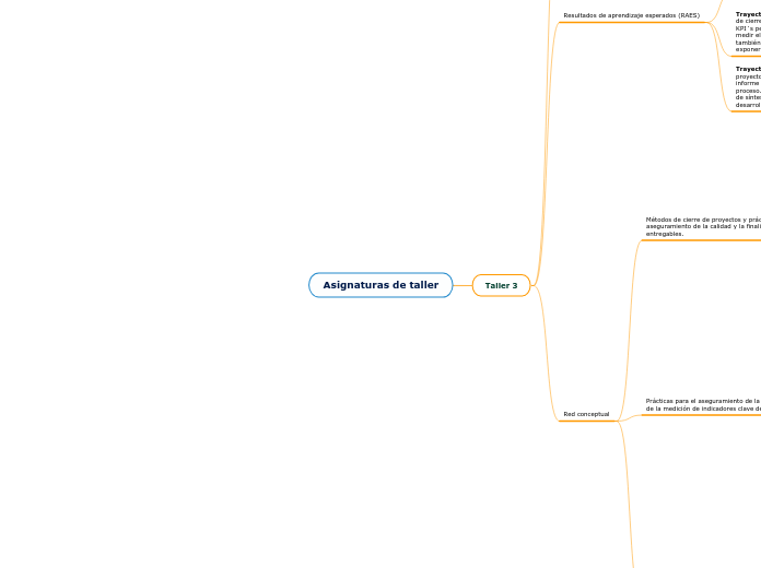 Asignaturas de taller - Mapa Mental