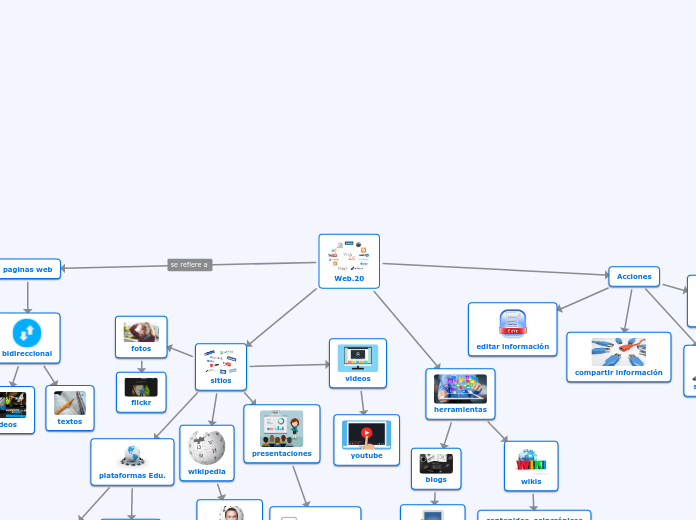 Web.20 - Mapa Mental